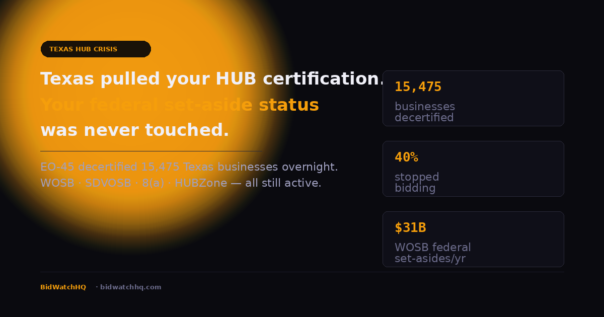 Texas HUB Decertified: Your Federal Set-Aside Status Is Unaffected ...